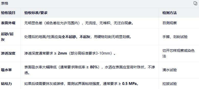 涂刷增强剂的验收标准是什么？